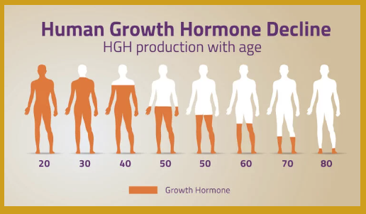 Unlocking Youth with HGH-Producing Peptides